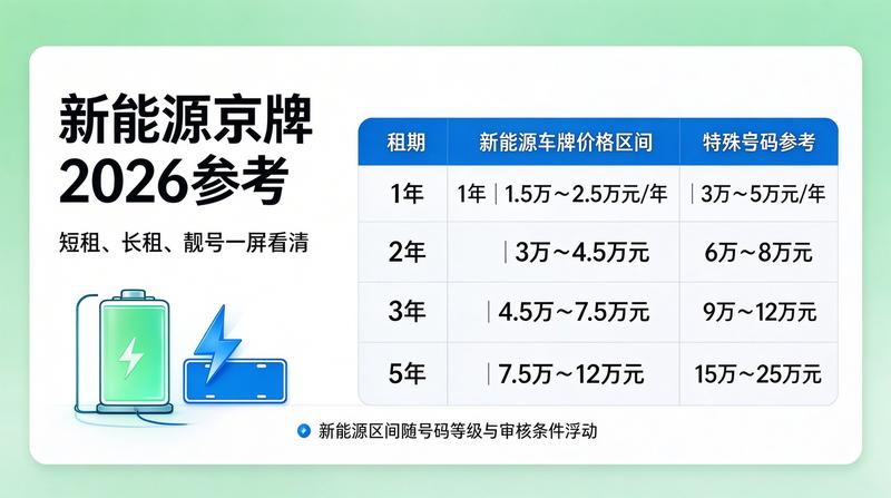 京牌指标安全办理流程